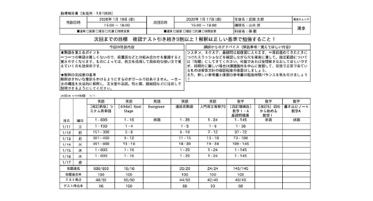 電子指導報告書