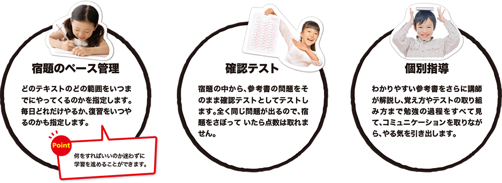 宿題のペース管理 確認テスト 個別指導