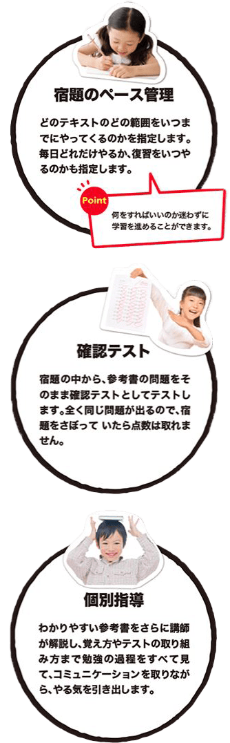 宿題のペース管理 確認テスト 個別指導