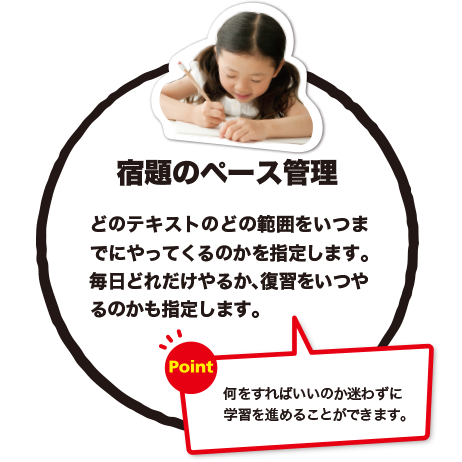 宿題のペース管理