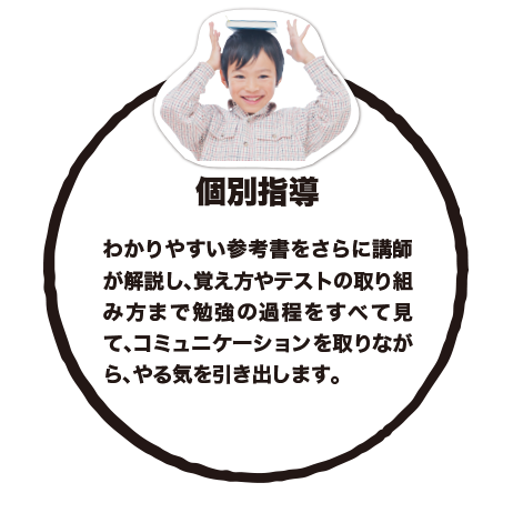 個別指導