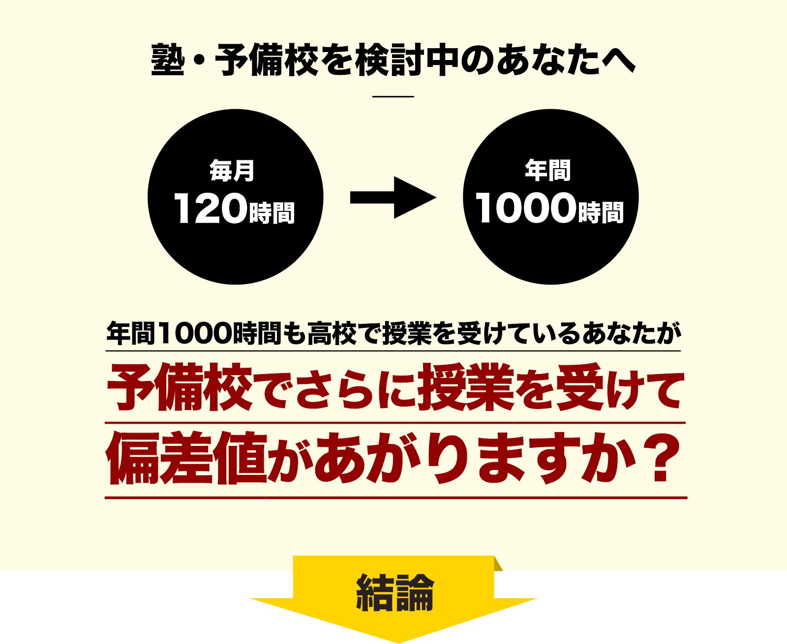 予備校を検討している方へ